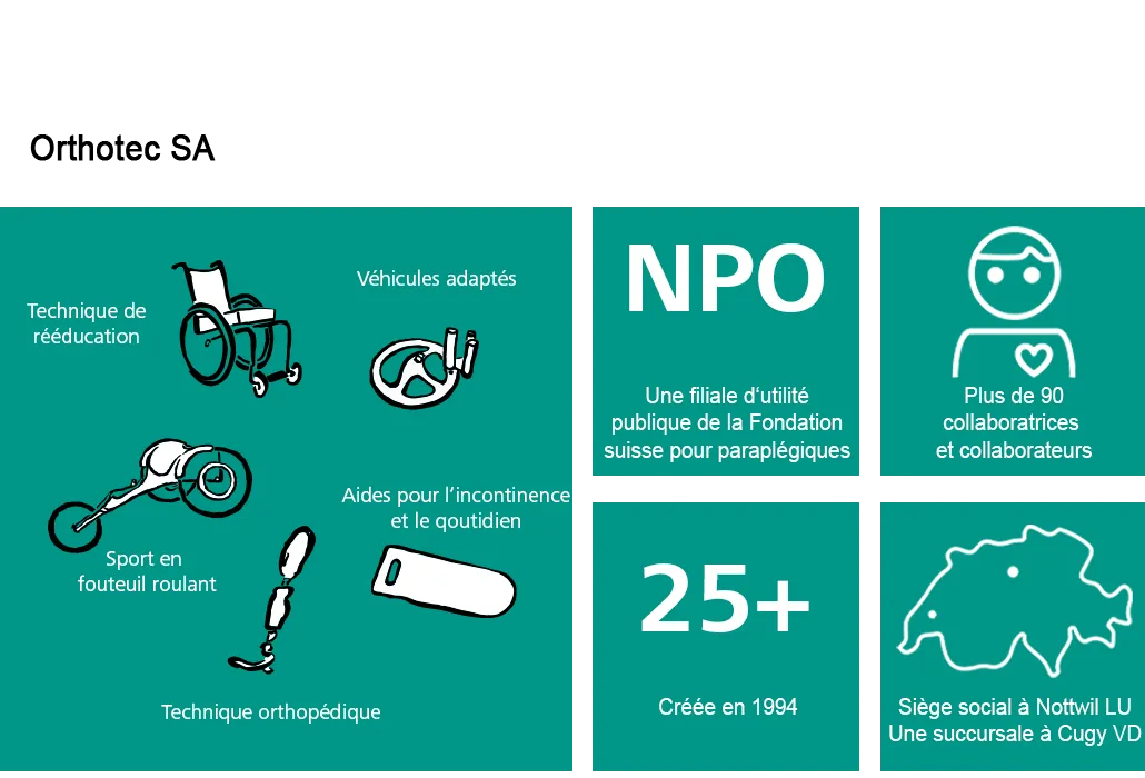 Pictogramme Orthotec liberté de mouvement Carreaux et titres