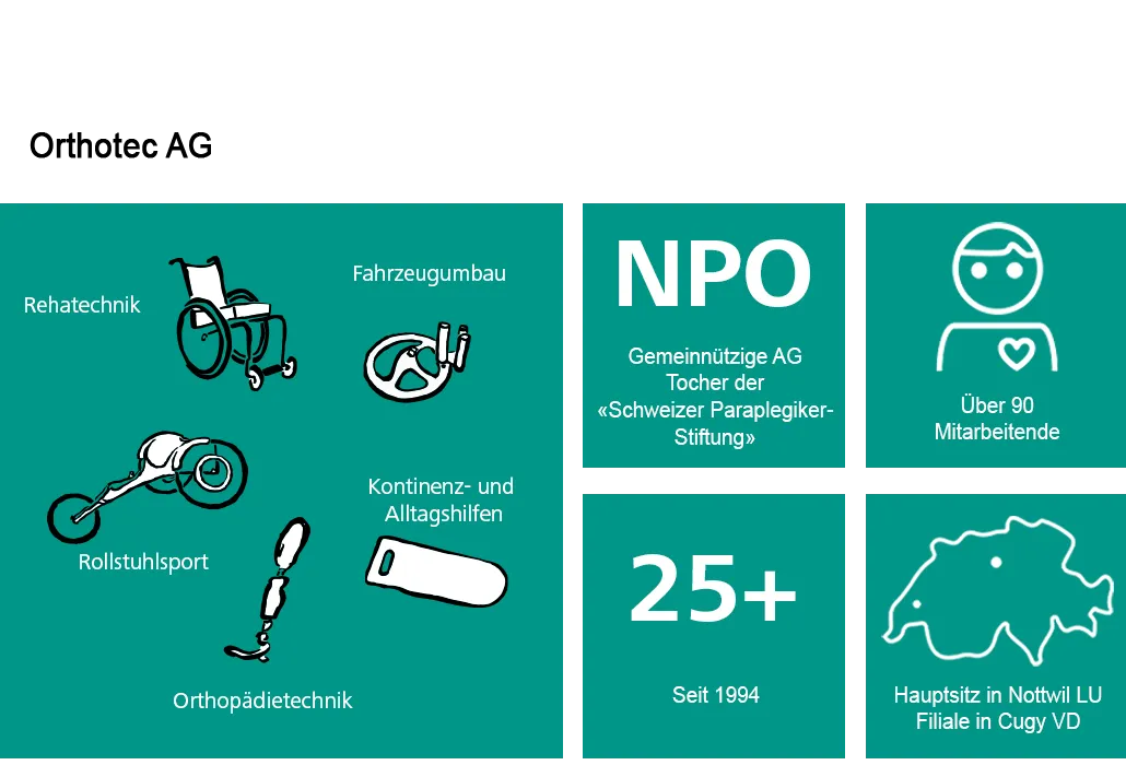 Orthotec Piktogramm Bewegungsfreiheit Kompetenzbereiche