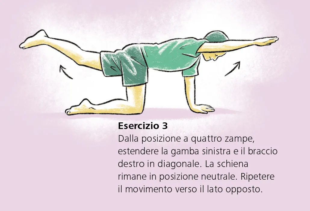 Suggerimenti il programma di 15 minuti - esercizio 3