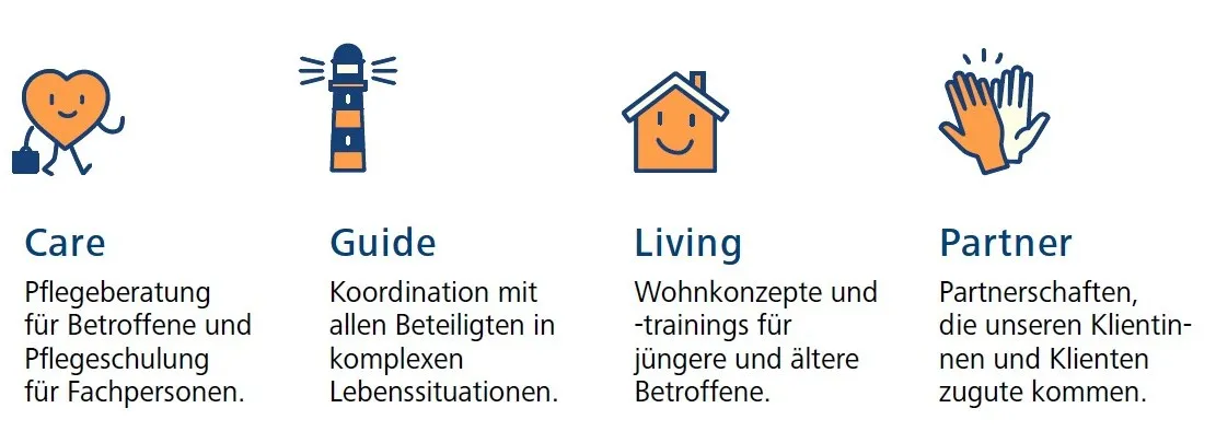 ParaHelp Handlungsfelder