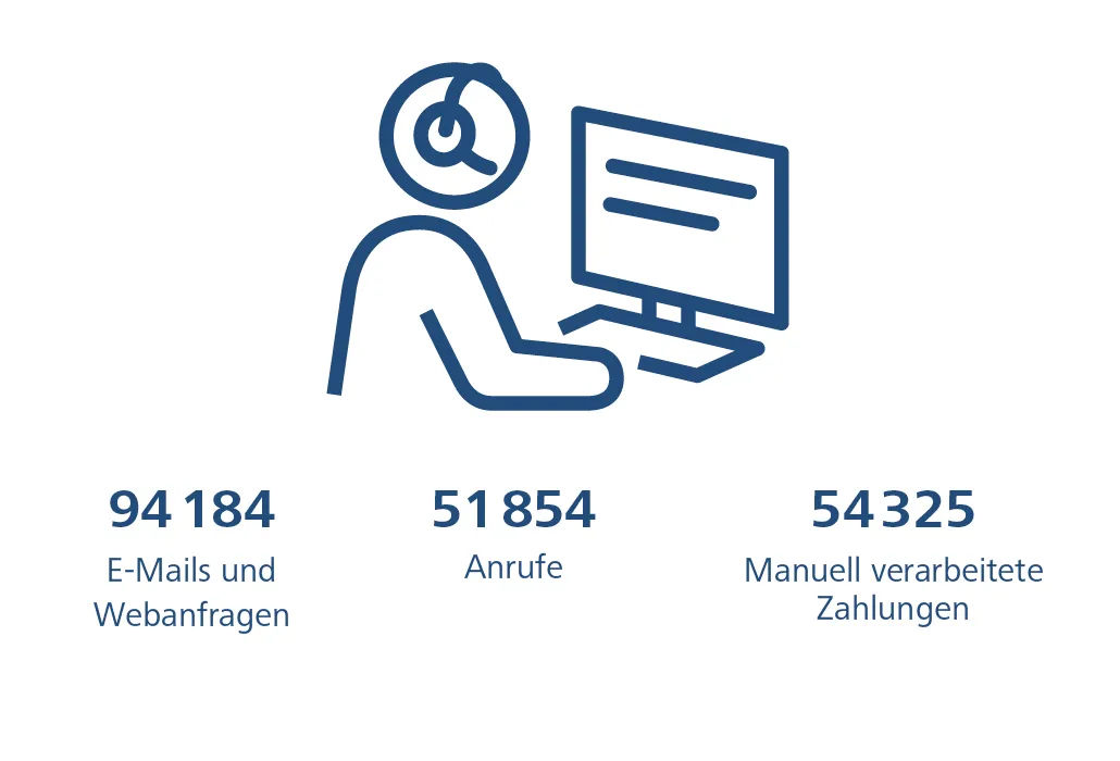 25_873_sps_grafik_webseite_servicecenter_de