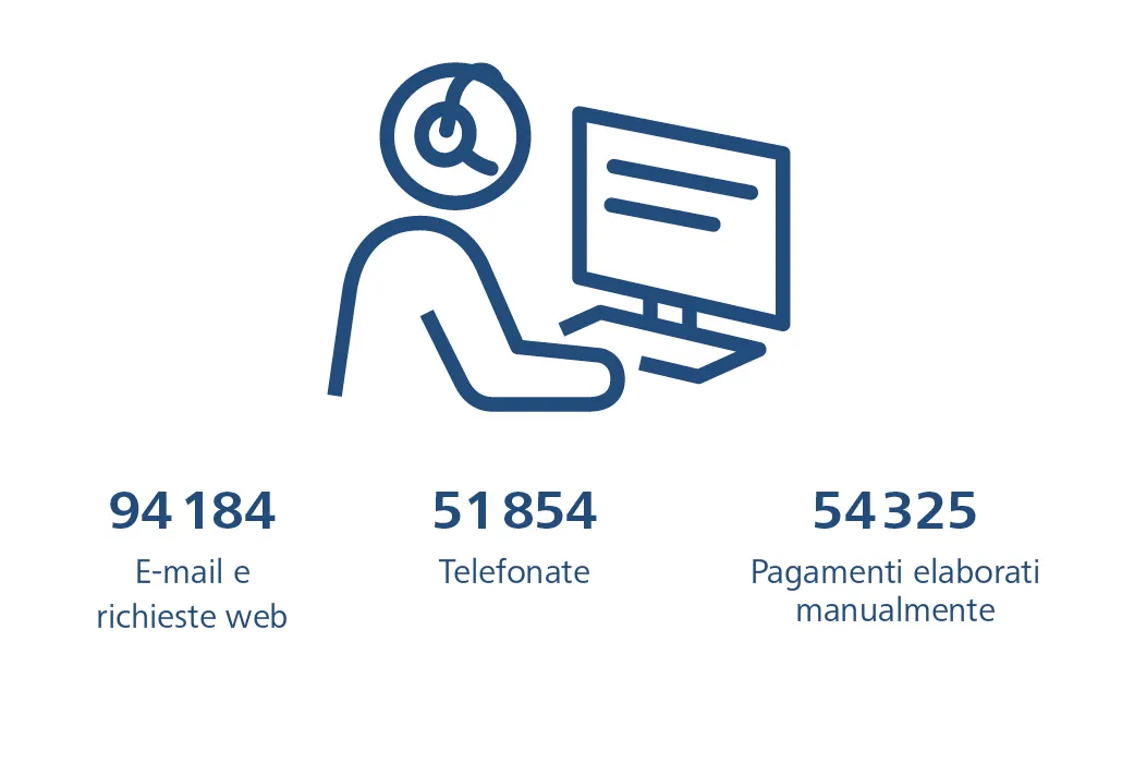 25_873_sps_grafik_webseite_servicecenter_it