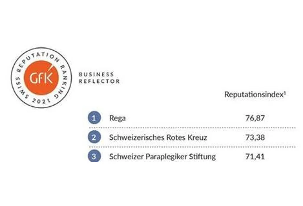 GFK Ranking NPO