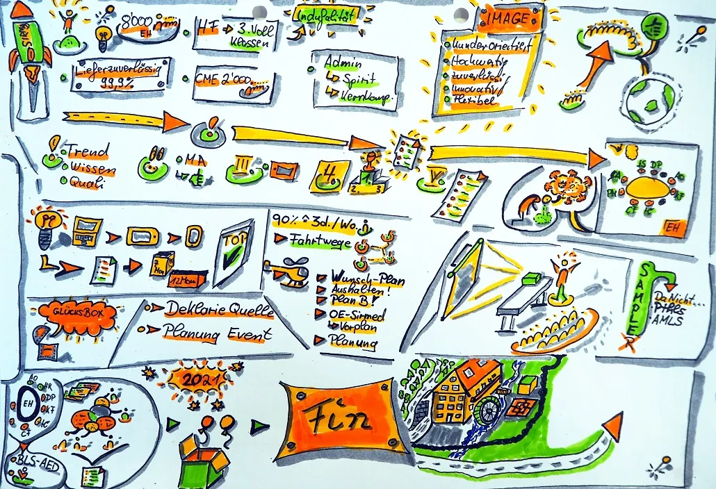 sirmed_sketchnotes_erste_hilfe_teamweekend_1030x700