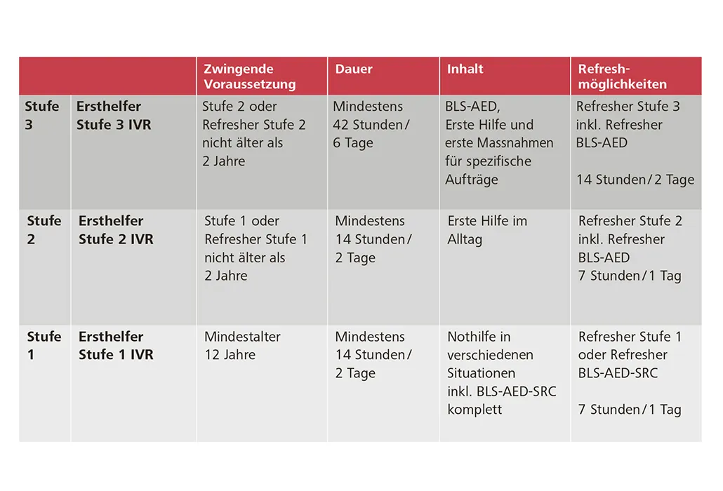stufensystematik_ivr